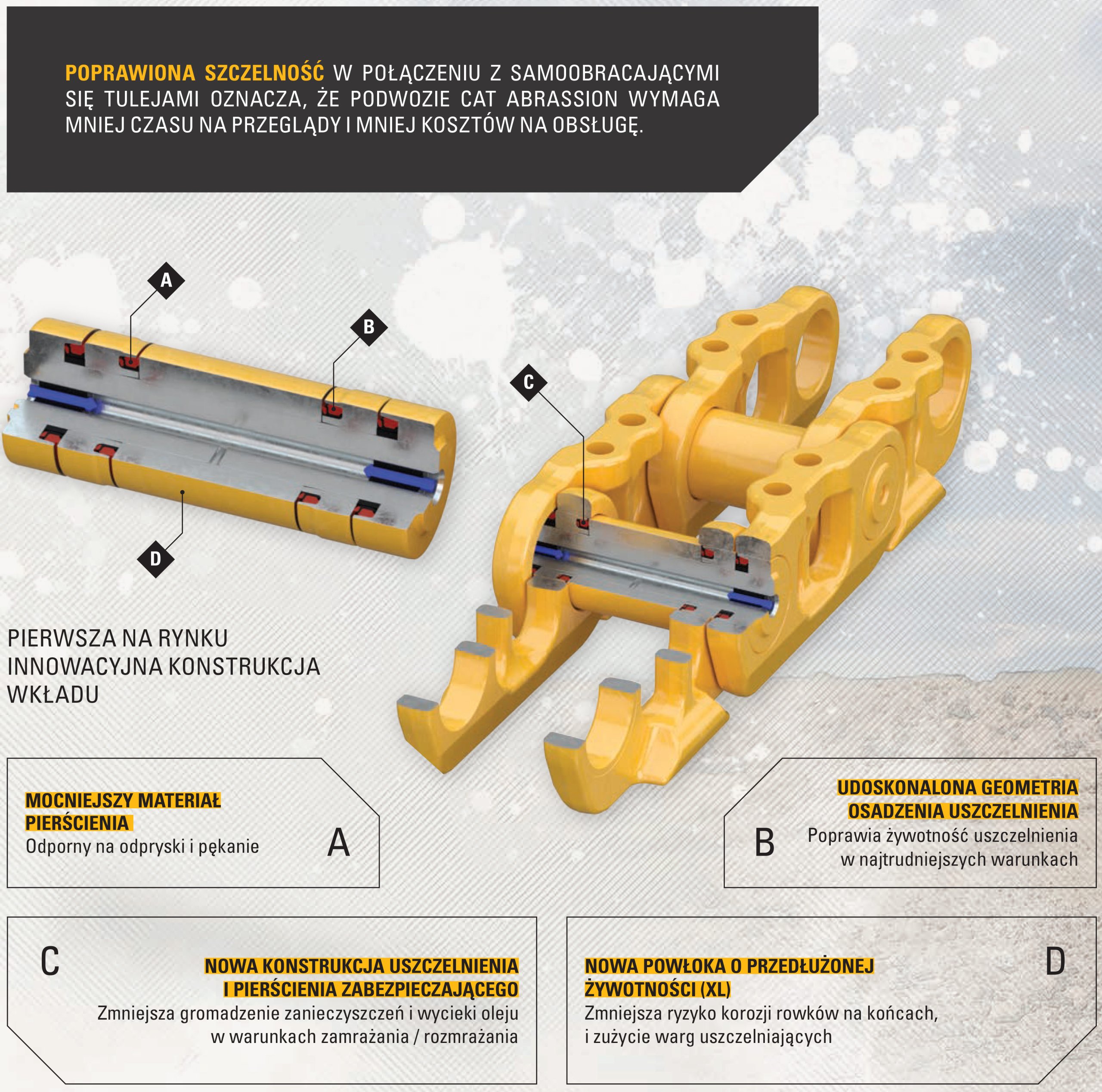 Innowacyjne rozwiązania podwozi CAT Abrasion