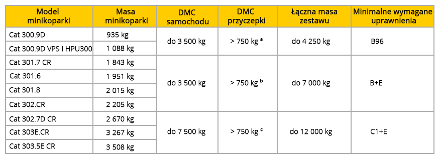 tabela_minikoparki