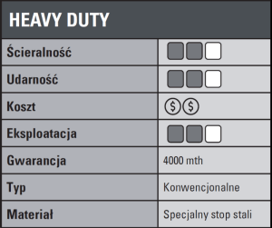 Podwozie Heavy Duty